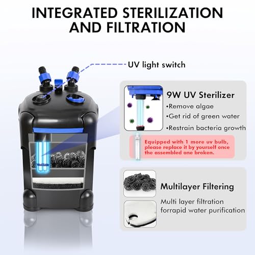 AMOSIJOY Canister Filter, Ultra-Quiet External Aquarium Filter with Free Media for Large Fish Tanks and Aquariums - size: Medium