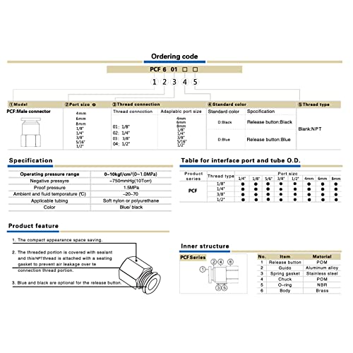 1/4 Female Npt Air Fittings Push to Connect Fittings,CEKER PC 5/16 Od x 1/4" Female NPT Air Lines Fittings Thread Pneumatic Fitting 5/16 Tubing Fitting Push in Connector Quick Connect 5Packs - size: 5/16" OD X 1/4" FNPT