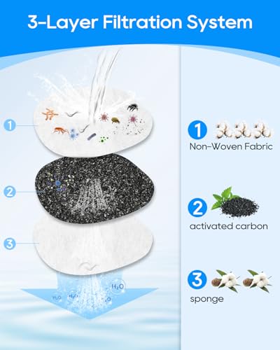 Cat Water Filter Replacement Compatible with APAUK 108oz/3.2L Cat Fountain, Filters for Cat Water Fountain Activated Carbon Water Filter for Fountain & Sponges, 6+6 Pack - color: 6 + 6 Pack