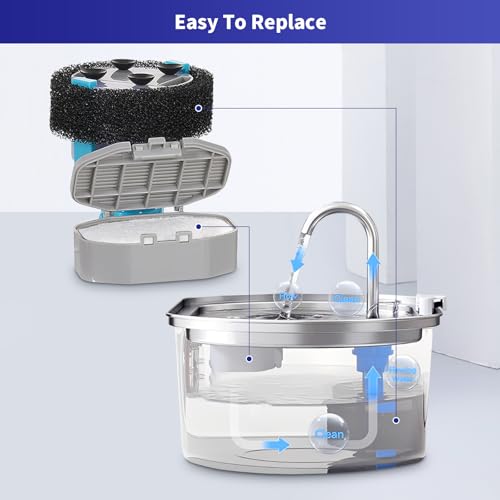 32 Pack Cat Water Fountain Replacement Filters & Pre-Filter Sponges, Includes 16 Filters & 16 Sponges for 108oz/3.2L Stainless Steel Pet Fountains – Compatible with Rellaty & Neareal