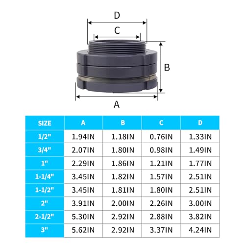 ChillWaves PVC Bulkhead Fitting 2-1/2" Double Thread Connector Adapter for Water Tank, Aquariums, Rain barrels(1-PACK) - size: 2-1/2 INCH, style: Bulkhead Fitting