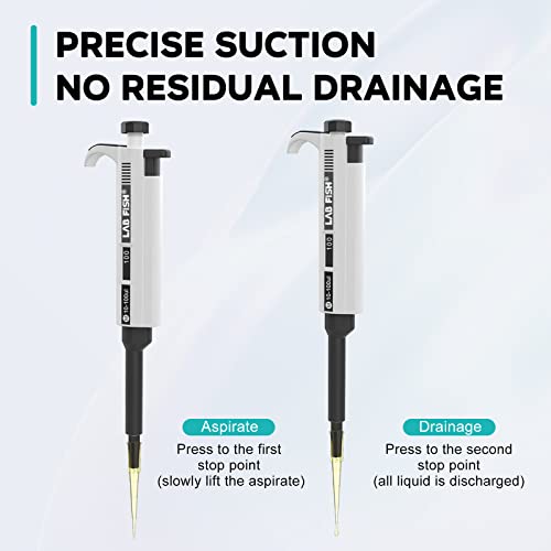 LAB FISH Laboratory Micropipette 20-200ul Capacity Range High Accurate Single Channel Pipettor Manual Adjustable Volume Pipettes Increment 1ul with 600pcs 200ul Pipette Tips Set - style: 20-200ul Set