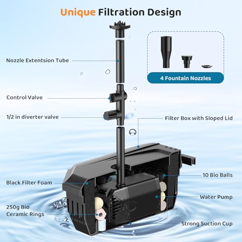 Antfraer 25W Solar Pond Filter with Water Pump, Solar Pond Pump with 6.6FT PVC Tubing/16.5FT Cord, Pond Filter Box for Outdoor Small Pond Waterfall Garden Bird Bath Water Clear - size: 25W