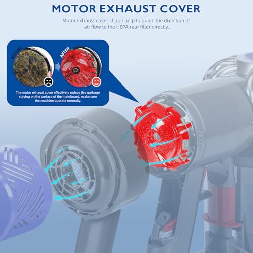 Motor Rear Cover+ HEPA Post & Pre Filter+ Exhaust Cover Replacement Compatible with Dyson V6 DC58 DC59 DC62 DC72 DC74 SV03 SV04 SV05 SV06 SV07 SV09 Vacuum Cleaner Filter Replacement