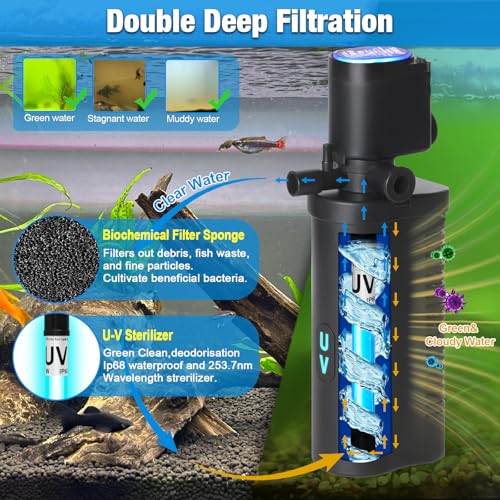 Aquarium U-V Filter 158GPH for 10-45 Gallon Small Betta Fish Turtle Tank, Internal Filter w/ Aeration Bio Sponge Green Clean Machine Green Killing Deodorization Keep Saltwater Freshwater Crystal Clear - size: WP-290F (10-45 Gal)