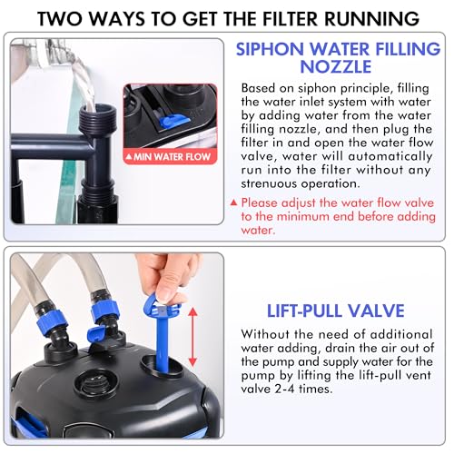 AMOSIJOY Canister Filter, Ultra-Quiet External Aquarium Filter with Free Media for Large Fish Tanks and Aquariums - size: Medium