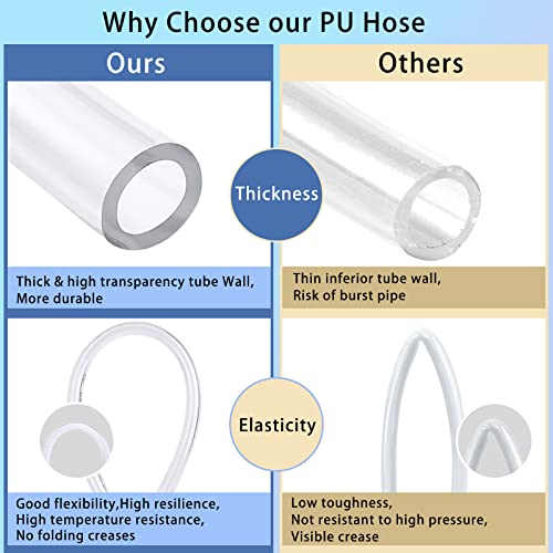 VerRich Pneumatic Tubing Pipe Pu Hose,Transparent White 6mm OD x 4mm ID 525 FT(160 Meters) PU Air Hose Line Tube for Air Compressor Transfer - color: White, size: OD6mm*ID4mm 525 FT(160 Meters)