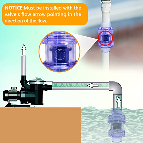 Clear UPVC Check Valve, 1inch Slip Swing Full Port Utility Double True Union Check Valve, UPVC No-return Valve, Sch80 Socket End Pool Ball Check Valve for Backflow Prevention