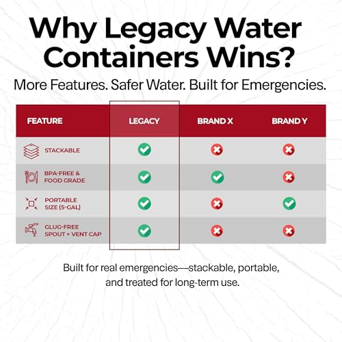 Legacy Food Storage Emergency Water Storage Containers, Long Term 5 Gallon Water Tank - 4 Stackable Food Grade Tanks Included, for Camping, Prepping, Survival - 20 Gallon Total Capacity - size: 4 Tanks (20 Gallons), style: Without Water Treatment