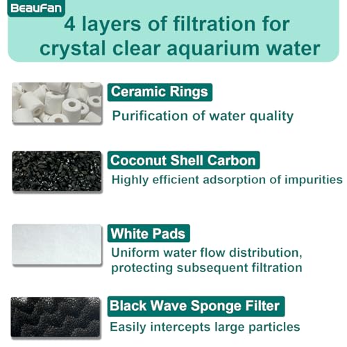 24 Sets Aquarium Replacement Media Maintenance Kit Compatible with Fluval 106 & 107 Canister Filters, Including Bio Sponge Filters, Activated Carbons, Ceramic Rings, Mesh Bags, Filter Pads - size: 106/107 Series