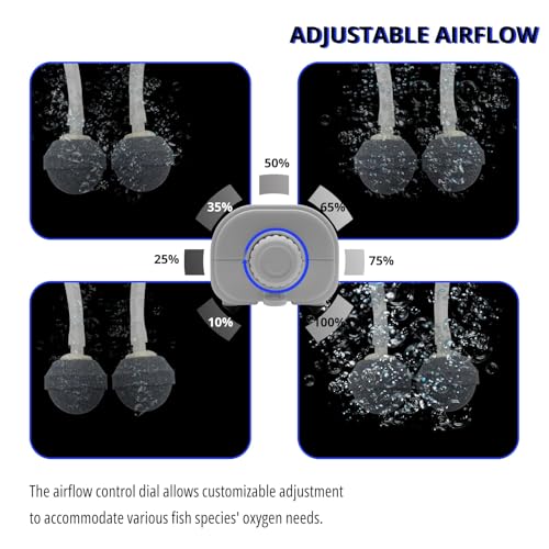 Mini Air Pump for Aquarium - Ultra Quiet 3W 108GPH Dual-Outlet Bubbler with Air Stones, Tubing, Check Valves & Suction Cups - Ideal for Fish Tanks up to 50 Gallons and Bait Tanks
