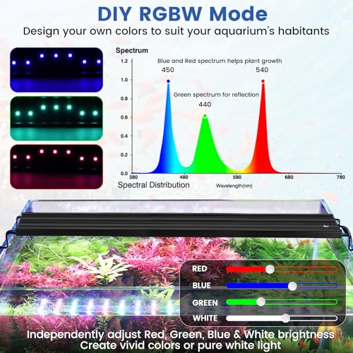 AQQA Full Spectrum Aquarium Plant Light LED Fish Tank Light IP68 Waterproof with 24/7 Natural Mode & DIY RGBW Mode, 9 Colors & 10-Level Brightness Adjustable, 6 Timer Settings for 24"-32" Tank (26W) - size: 24-32inch