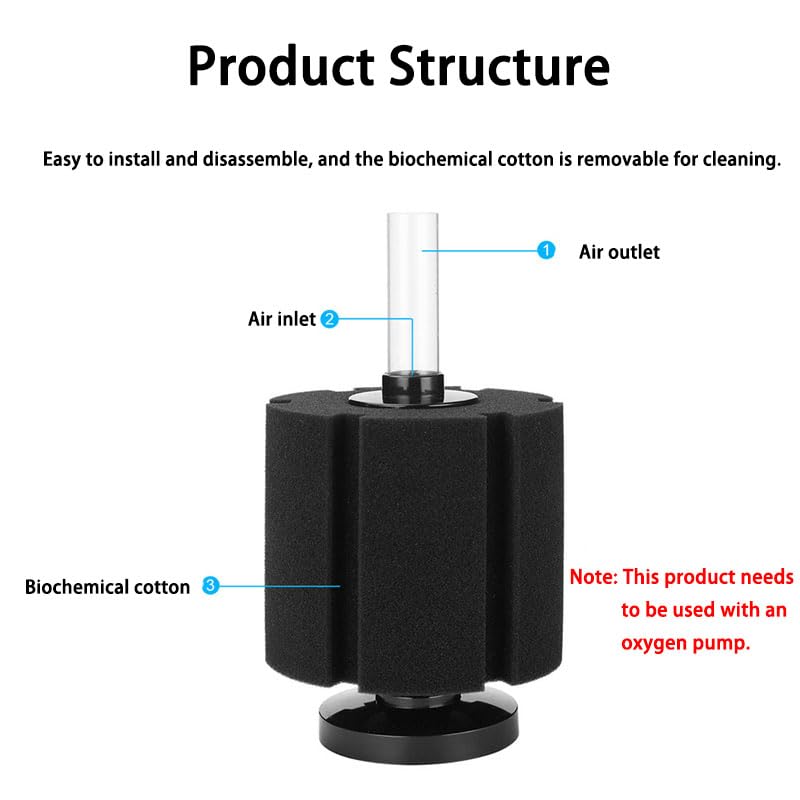 Aquarium Sponge Filter Fish Tank bio Biochemical Betta Shrimp Nano Filter with Airline Tubing (S up to 7Gal 2 Pcs)