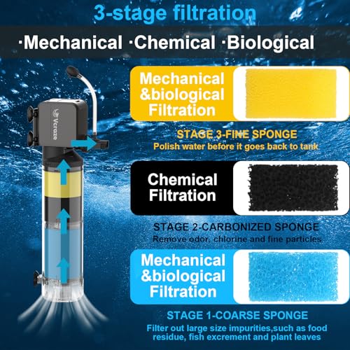 Replacement Aquarium Filter Sponge, Fish Tank Filter Replacement Parts, Including 2 x Coarse Sponge, 2 x Fine Sponge & 4 x Carbonized Sponge, for 40-150 Gal