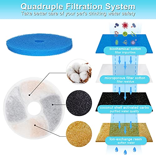 Cat Water Fountain Filters - 4PCS Activated Professional Removable Circle Reusable Fountain Carbon Filter Drink Fountain Filter