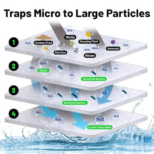 hygger 1'' Thick Aquarium Filter Floss 12"x 68" Poly Fiber Fish Tank Filter Media Water Polishing Filter Pad for Sump Canister Hang On Back Filter Cut to Size - size: 12"x68"