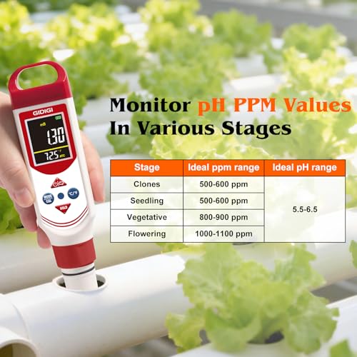 pH EC Meter for Hydroponic, Digital pH TDS EC ppm Tester with Color Screen Display, High Accuracy pH Pen Probe for Drinking Water, Nutrient Solution, Aquariums, Pools & Home Use