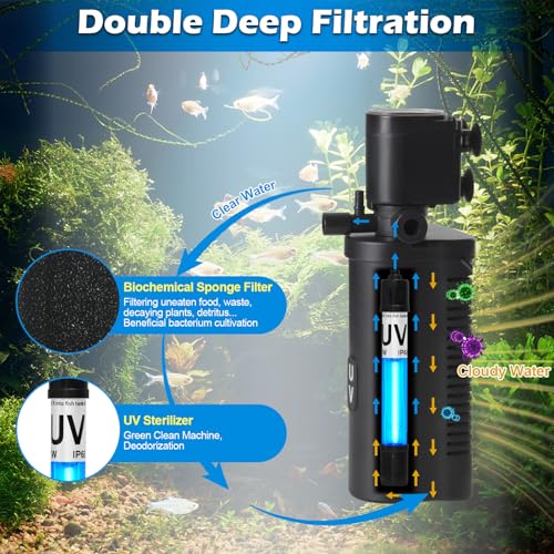 158GPH Small Aquarium Filter, UV Sterilizer for Aquarium for 10-45 Gallon Tank, Internal Pump for Turtle Betta Fish Tank Filter Silent 4-in-1 Green Killing Machine with Fish Tank Filters Deodorization - size: Small Aquarium Filter for 10-40 Gallon