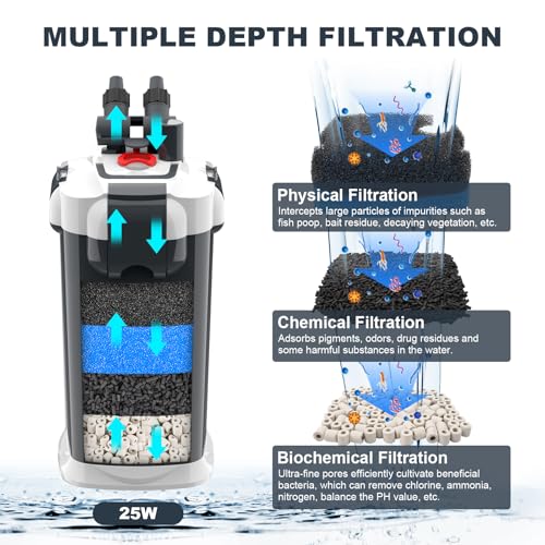 fishkeeper 390GPH Canister Filter, 3-Stage Filtration Aquarium Filter with Quartz Balls and Filter Cotton, Ultra-Quiet External Aquarium Canister Filter for Freshwater and Saltwater up to 100Gal (25W) - size: 25W-390GPH/1500LPH