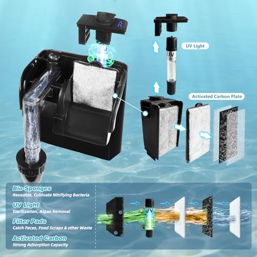 Hang on Back Aquarium Filter 158GPH for 10-40 Gal. Fish Tank, w/ Detachable U-V Light &Surface Skimmer, 4-Stage Suspension Oxygen Deodorization Saltwater Freshwater Crystal Clear Green Clean Machine - size: WP-607H