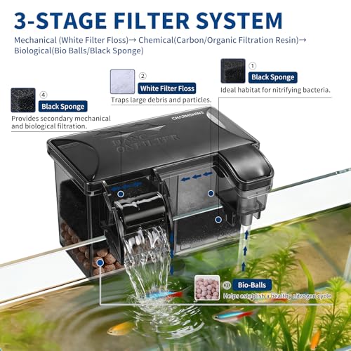 Hang-on-Back Aquarium Filter Box with Reusable Filter Media, Waterfall Oxygenation, Fits High & Low Water Level, for 1-5 Gallon Fish & Turtle Tank (Pump Not Included) - size: S (Without pump)