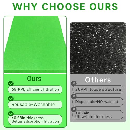 65-PPI Motorcycle Foam Filter Material for Uni Filter BF-1 BF1, Air Filter Material Foam Sheet, Cut-to-Size Pre-Filter Sponge Pads for ATV UTV Scooters Dirt Bike Lawn Mower, Green - color: Green