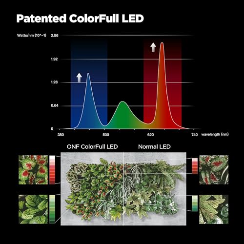 ONF Flat Nano 15W Full Spectrum Aquarium Light, 4 Level Dimmable Plant Light, IP54 Waterproof Freshwater Use Only, Suitable for 2-9 Gallon Rimless Fish Tanks, Terrariums, & Potted Plants, Rose Gold - color: Rose Gold (5100K), size: Flat Nano