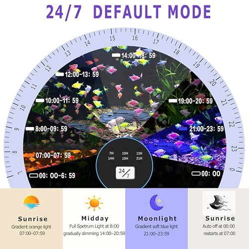 24/7 Mode LED Aquarium Light for 12-18 Inch Plant & Fish Tank, IP68 Full Spectrum Light, Sunrise-Daylight-Moonlight, White Red Green Blue Pink LEDs with Extendable Brackets for Freshwater - size: For 12-18 inch Tank