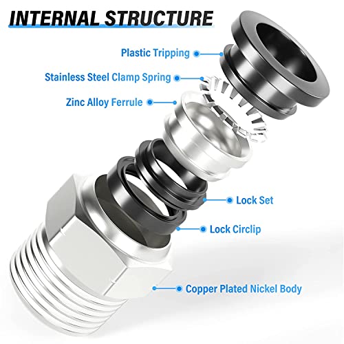 TAILONZ PNEUMATIC Male Straight 1/2 Inch Tube OD x 1/2 Inch NPT Thread Push to Connect Fittings PC-1/2-N4 (Pack of 20) - size: 1/2"OD x 1/2"NPT