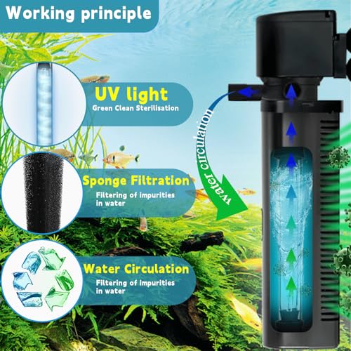 coospider-repta 200GPH Aquarium Filter, U-V for Aquarium for 20-75 Gal Tank, Submersible Pump Filter for Green Water and Algae Clean, Ultra-Silent Green Killing Machine with Fish Tank Deodorization - size: Aquarium Filter for 20-75 Gallon