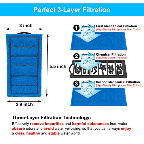 DaToo Aquarium Power Filter in-Tank Ultra Silent Small Fish Tank Filter 5W for Aquarium 10 to 20 Gallon Tank, 1 Yr Warranty - size: DTF-02 (10 to 20 Gallon)