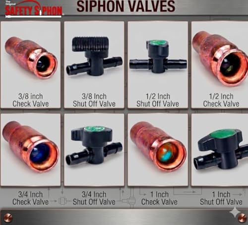 3/4'' Multi-Purpose, Self-Priming, Pure Copper Check Valve 2 Pack by Original Safety Siphon - 5 Gallons Per Minute Flow Rate - Great for Homebrewing and Wine Making