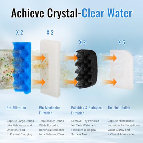 406/407 Bio Foam Filter Media and A244A1 Water Polishing Pads Replacement Kit Compatible with Fluval 406/407 Canister Filter, 12 Bio Foam Sponge and 6 Polishing Filter Pads for Aquarium Filter Media