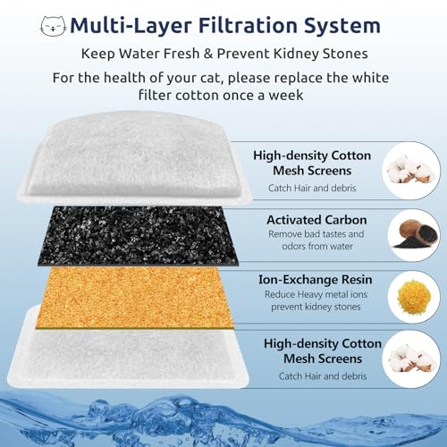 12+6 Pack Zeepet Cat Fountain Filters, Compatible with ORSDA Cat Water Fountain Filter for D60 100oz/3L Automatic Stainless Steel Pet Fountains, 12 Replacement Water Filters + 6 Pre-Filter Sponges
