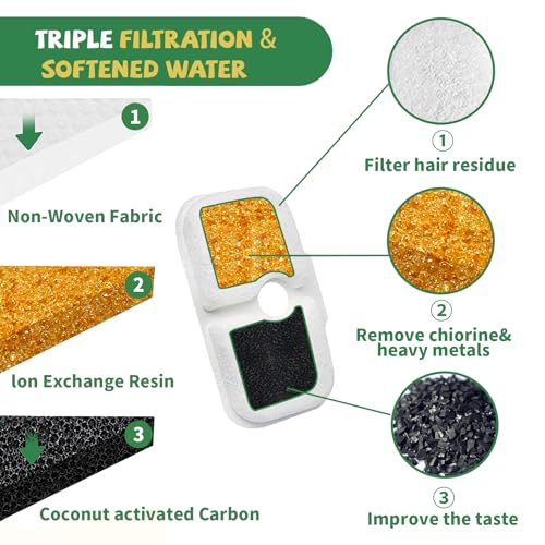 20 Pack Fountain Replacement Filters & 20 Pack Pre-Filter Sponges and a Cleaning Brush for PETLIBRO® Dockstream Cat Water Fountain PLWF005, PLWF105, PLWF115.
