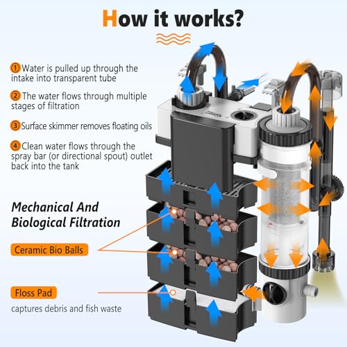 hygger Quiet Hang On Back Aquarium Filter 15-40 Gallon Small Fish Tank Canister Filter with Surface Skimmer Spray Bar 3 Floss Pads Bio Filter Media Adjustable Flow, Easy Water Change 159 GPH - size: For 15-40 Gallon