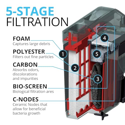Fluval C3 Power Filter, Fish Tank Filter for Aquariums up to 50 Gal. - size: C3