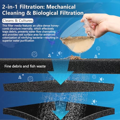 Aquarium Filter Sponge Pad, Filter Media Foam Sponge, Cut-to-Size Foam for Fish Tank (20" x 20" x 0.8", 35PPI) - size: 20" x 20" x 0.8" (35PPI)