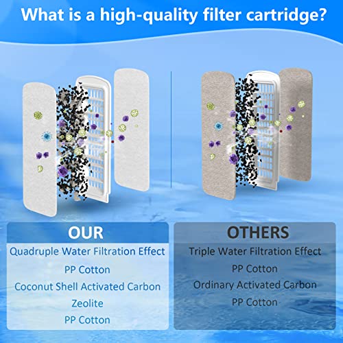 6/12 Pack Fish Tank Filter Cartridges for Marina Slim Filters S10/S15/S20 - Quadruple Filtration - Replacement Filter Cartridges for Marina Slim Filters - size: 6 Pack