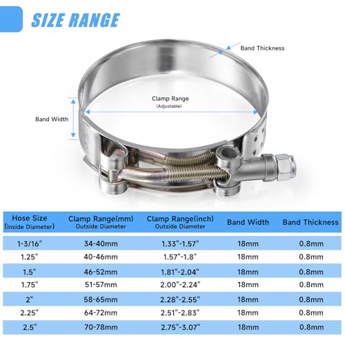 16Pack 2.25" T Bolt Hose Clamps - 304 Stainless Steel Turbo Intake Clamp for Turbo Tubes, Intercooler Pipes, Heavy Duty Radiator Hose Clamps Adjustable Range 64mm-72mm for 2.25" Hose ID - size: 2.50 - 2.83 inches, style: 16pcs t bolt hose clamp