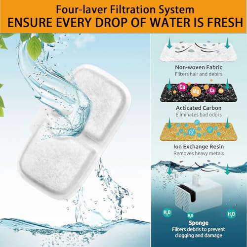 24 Packs Cat Water Fountain Filter Replacement Compatible with Dockstream Cat Water Fountain PLWF005/PLWF115/PLWF105/PLW106/PLWF116/PLWF305,Replacement Filter with Pre-Filter Sponge