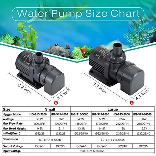 hygger 1060GPH Quiet Submersible and External 24V Water Pump, with Controller (30%-100% Settings), Powerful Return Pump for Fish Tanks, Aquariums, Ponds, Fountains, Sump, Hydroponics (33W, 13.1ft) - color: 33w, 1060gph, 13.1ft
