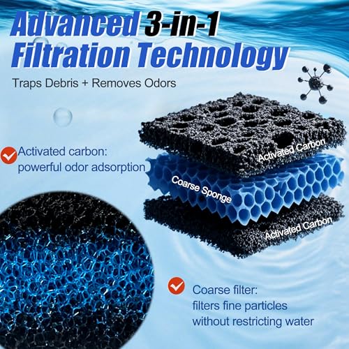 PurifyLogix 8PCS Filter Pads for MarineLand Magniflow 360/400 Canister Filters | Upgraded 3-in-1 Coarse (Activated Carbon) & White Floss Media - Mechanical & Biological Filtration