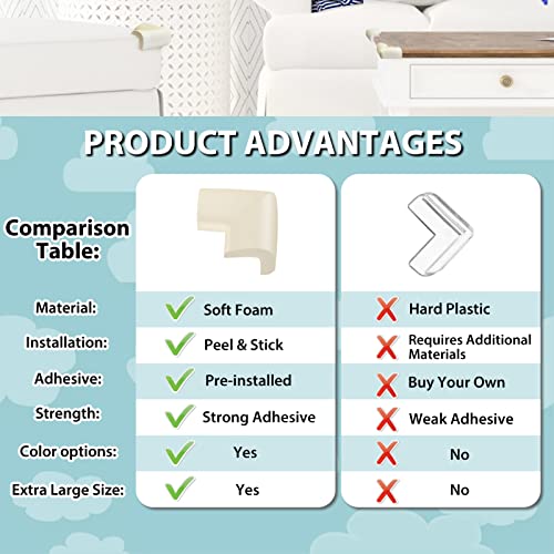 12 Pack Corner Protector Baby Proofing Edge and Corner Guards, Soft Safety Pre-Taped Rubber Foam Furniture Bumpers for Fireplace, Table, Stair, Cabinet (Off White) - color: Off White