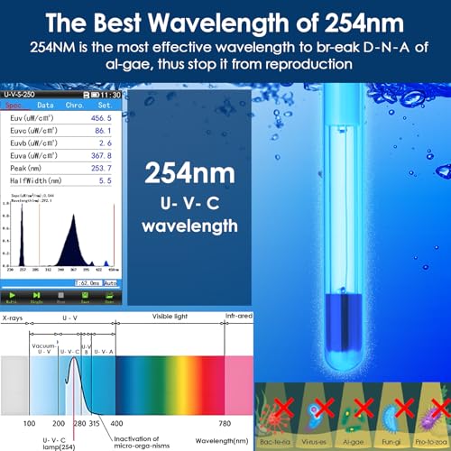 AquaMiracle Aquarium Filter with U - V Light & Filter Sponge, Fish Tank Filter with Timer for Green Water, Turtle Filter with Aeration & Rainfall Mode for Aquarium 10-30 Gallon - size: For Aquariums 10-30 Gal(SV-500)