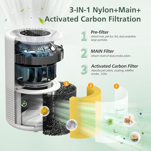 Core 300 Pet Care Replacement Filter for LEVOIT Core 300 Core300-P Core 300s VortexAir Air Purifier, 3-in-1 High efficiency Activated Carbon, Core 300-RF-PA, 2 Pack, Yellow - color: Yellow