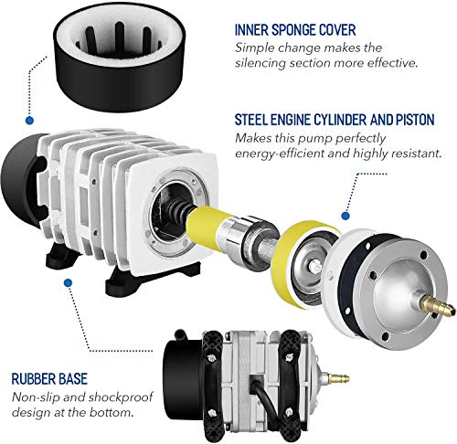 Simple Deluxe Air Pump with Adjustable Air Flow Outlets for Aquarium, Fish Tank and Hydroponic Systems - size: 1030 GPH*1