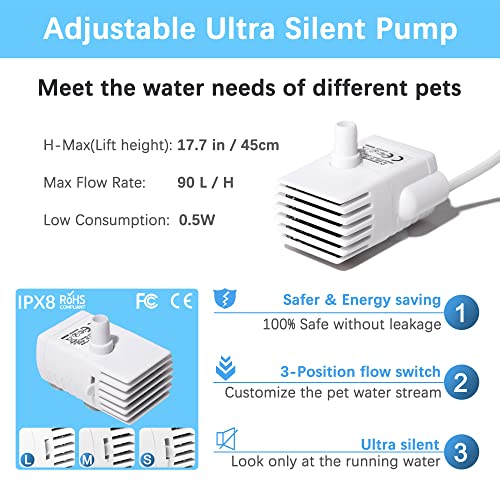 HAPUP Cat Water Fountain Pump Silent DC5V Original Pet Drinking Fountain Replacement Pump (170L/H) with 6.5ft USB Power Cord for 61OZ/1.8L HAPUP Dog Water Fountain Fish Tank Hydroponics (No Adapter)