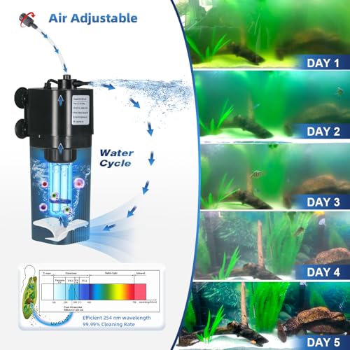 Aquarium U-V Filter for 10-40 gal, 132 GPH Swirl Turbo Design Submersible Internal Turtle Fish Tank Filter w/Timer, Quiet Power Pump Air Supply Green Clean Machine Saltwater Freshwater Green Killing - size: WP-190F (10-40 Gal)