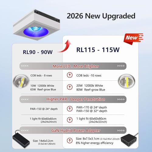 NEW PopBloom 3xRL115 WiFi & APP Programmable LED Reef Aquarium Light 360W for 60" 72" Marine SPS LPS Corals & Saltwater Tanks (RL115 with Arm Kitx3) - color: RL115 with Arm Kitx3